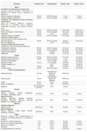 Термостат погружной AIRHOT Sous-Vide SV-20