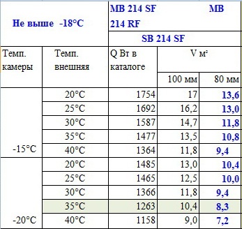 Моноблок низкотемпературный ранцевый Polair MB214 R