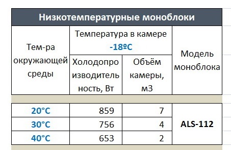 Моноблок низкотемпературный Ариада ALS 112