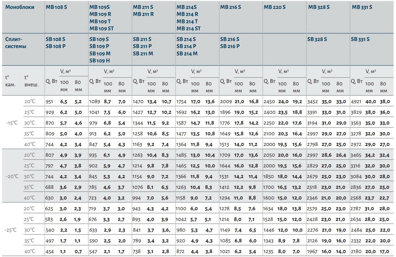 Моноблок низкотемпературный ранцевый Polair MB214 R