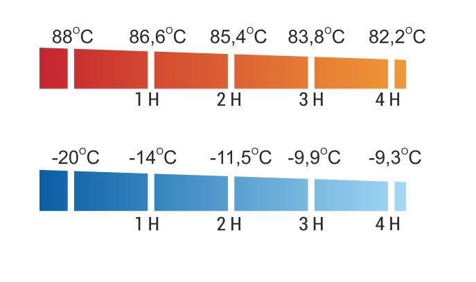 Термоконтейнер с фронтальной загрузкой Tribeca TCB600 хаки артикул TCB600